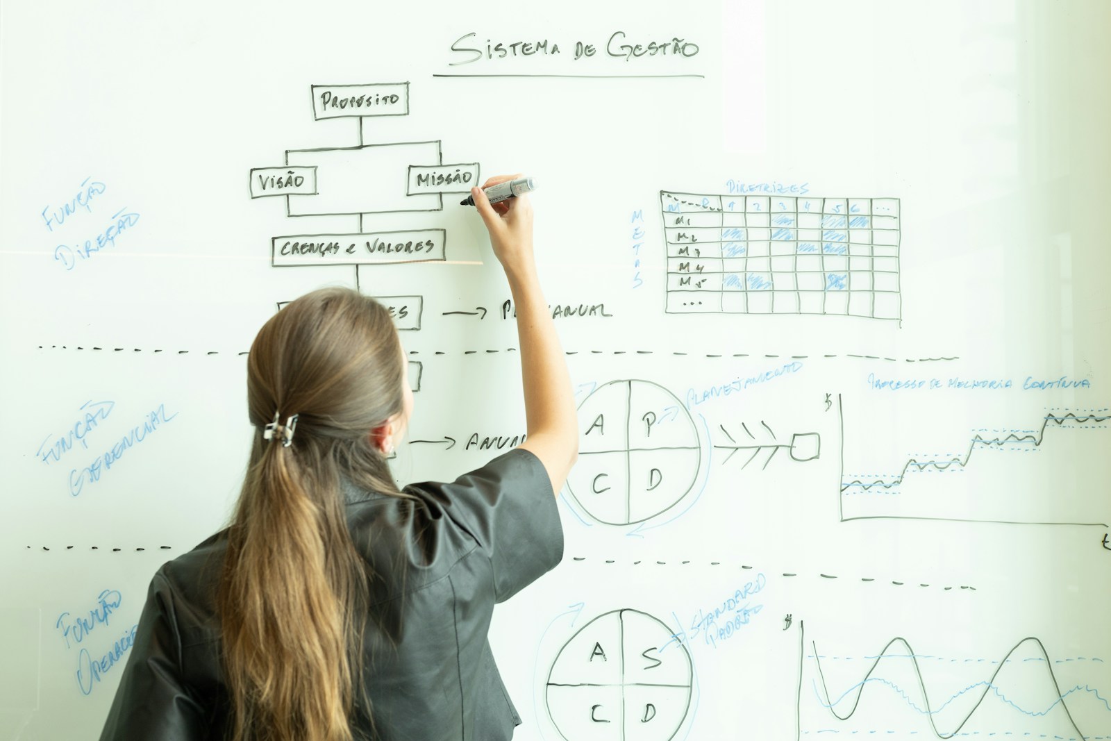 Woman drawing a flowchart on a whiteboard.